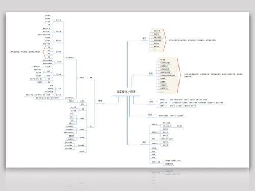 廈門小程序開發 泉州莆田漳州小程序開發 共享經濟小程序開發