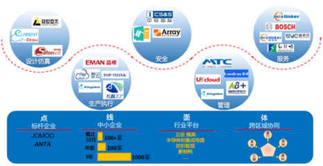 推企上云、生態(tài)賦能,華為云打造產(chǎn)業(yè)集群智能化創(chuàng)新&ldquo;廈門樣本&rdquo;