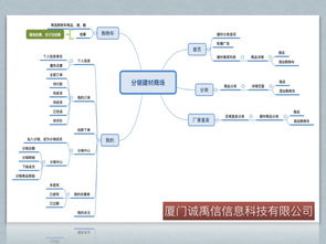 2019年廈門、泉州與晉江建材類App及軟件開發趨勢解析